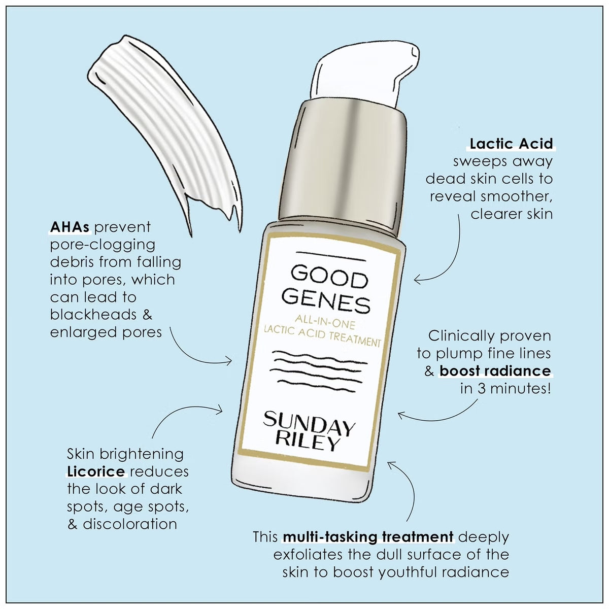 Sunday Riley Good Genes All-In-One Lactic Acid Treatment